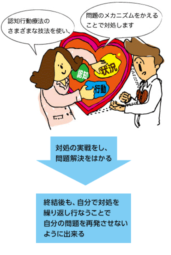 対処スキルを上げて問題の解消をはかる