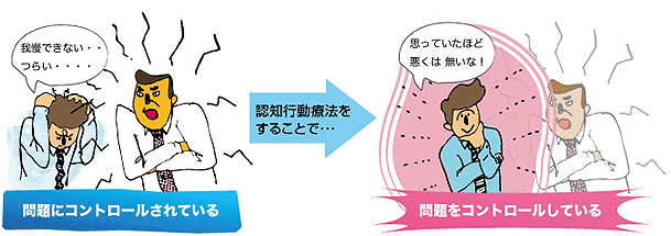 問題にコントロールされている状態から自分が問題をコントロールできる状態になっていく