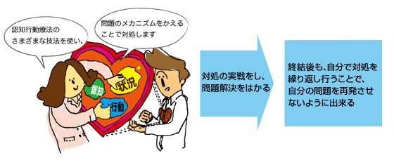 対処スキルを上げて問題の解消をはかる